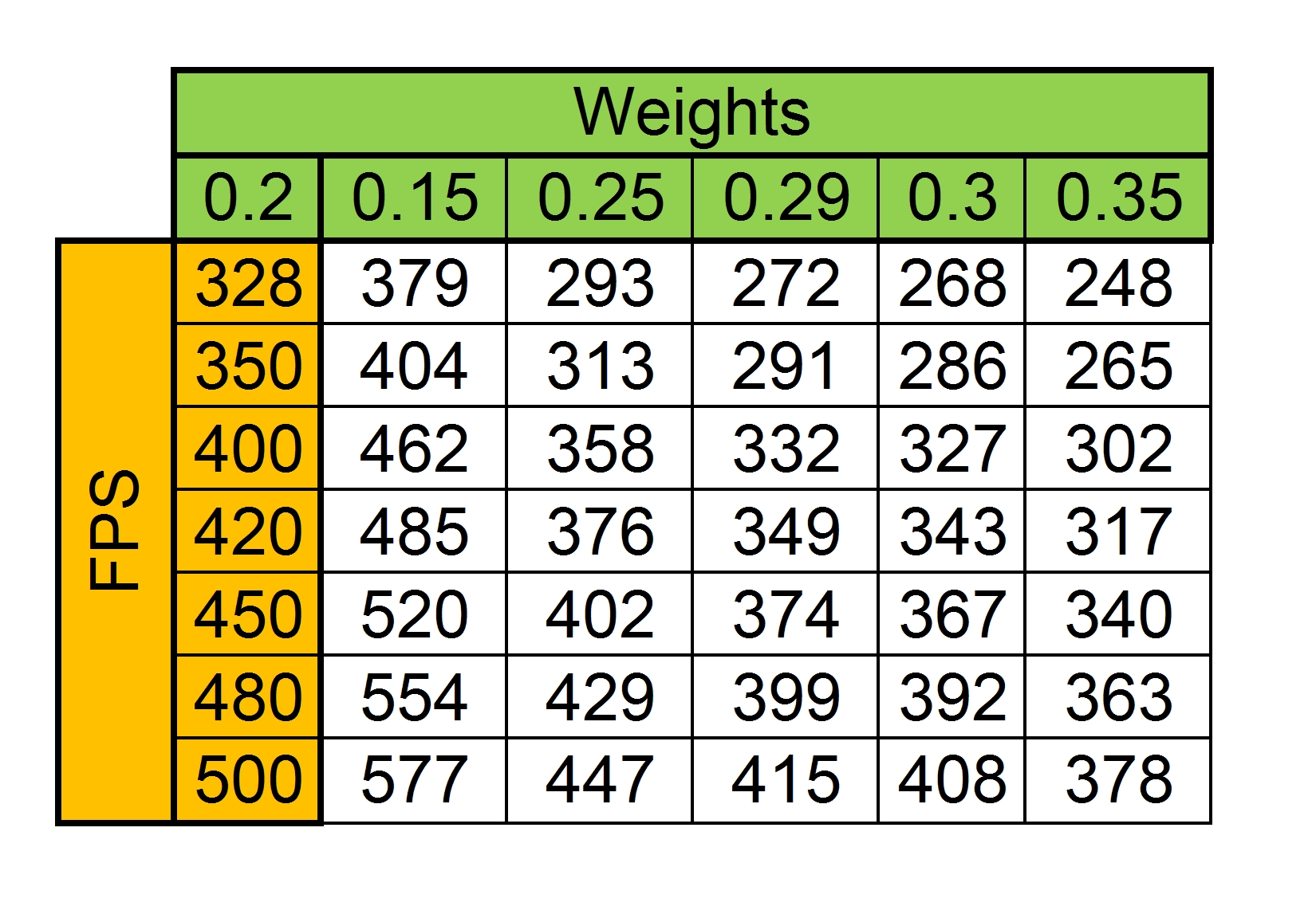 Airsoft Bb Weight Chart
